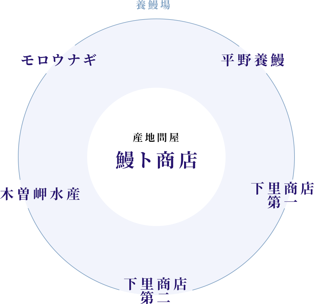 桑鰻会とは